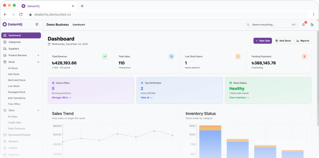 DealerHQ Dashboard Demo