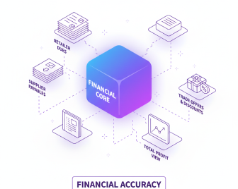 Receivables & Payables