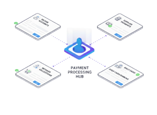 Sr/dsr, supplier & retailer payment